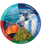 1.1 - Sustainability