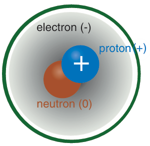 5.1 - Atomic Structure